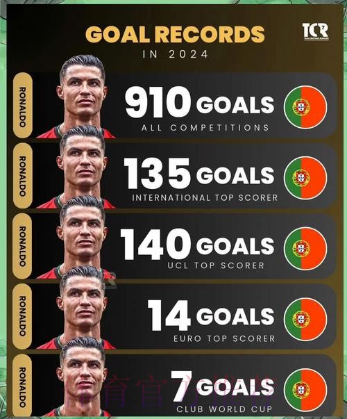 2026世界杯西班牙C罗数据统计全面分析 2026世界杯西班牙C罗数据统计全面分析