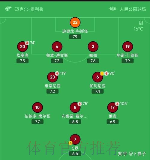 2026世界杯西班牙C罗数据统计全面分析 2026世界杯西班牙C罗数据统计全面分析