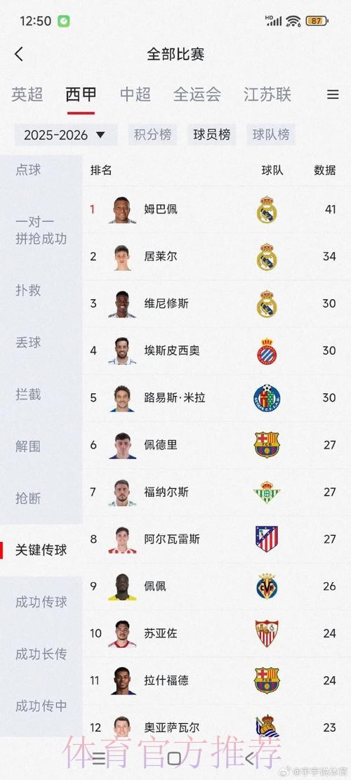 2026世界杯阿根廷姆巴佩数据统计全解析 2026世界杯阿根廷姆巴佩数据统计全解析