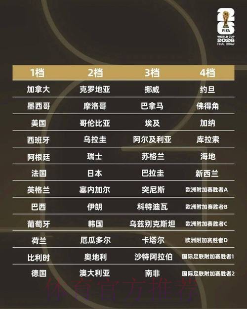 世界杯球队名单更新 世界杯球队名单更新