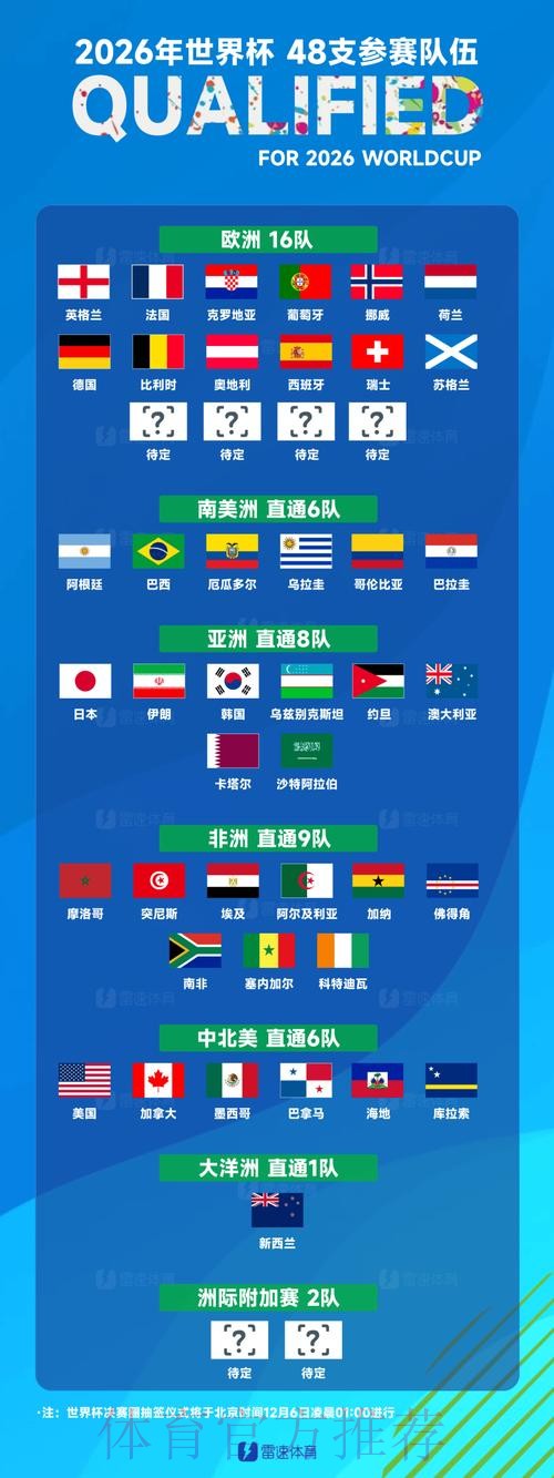 世界杯球队名单更新 世界杯球队名单更新