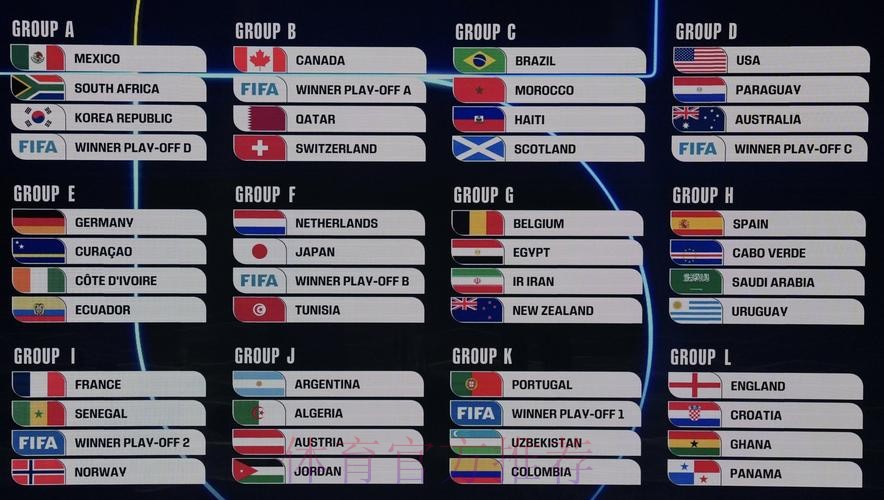 2026美加墨世界杯数据统计分析 2026美加墨世界杯数据统计分析