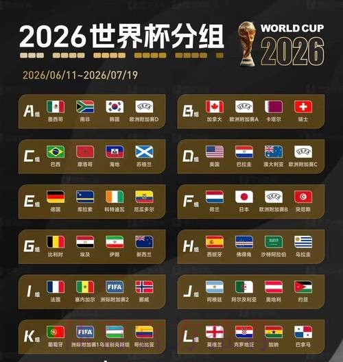 2026美加墨世界杯数据统计分析 2026美加墨世界杯数据统计分析