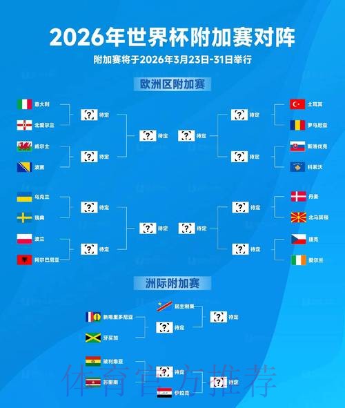 2026世界杯阵容分析实时