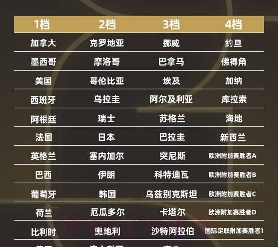 2026世界杯球队名单高清