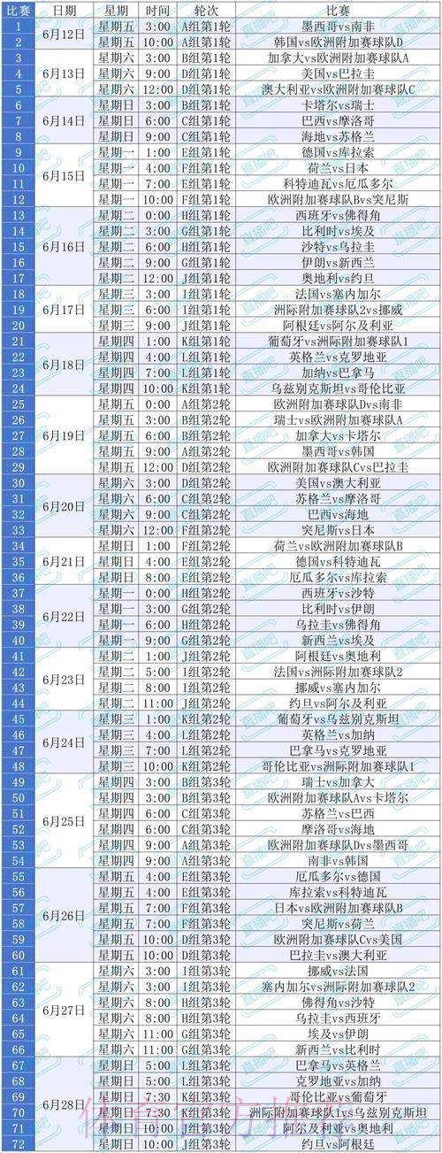 2026美加墨世界杯比赛结果技巧