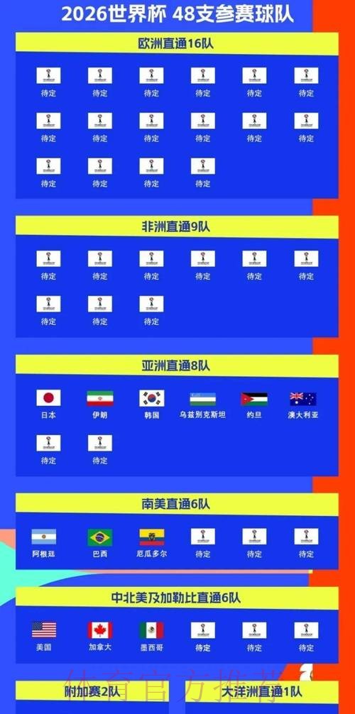 2026世界杯免费观看几点开始